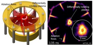 Accretion Disk Around Black Holes Recreated In The Lab