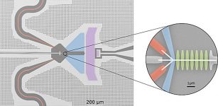 Quantum Scientists Accurately Measure Power Levels 1 Trillion Times Lower Than Usual