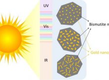 Tiny Gold Particles Can Help Harness Energy From The Sun To Break Down Pollution