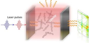 A Novel Quantum Theory Of Light-Induced Matter - Developed