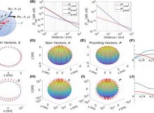 Finding The Flux Of Quantum Technology