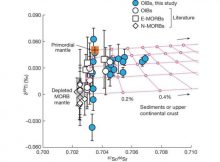 Earth's Plate Tectonics Recently Underwent A Fundamental Change - New Proof