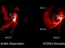 Team Identifies Gas Streamers Feeding Triple Baby Stars