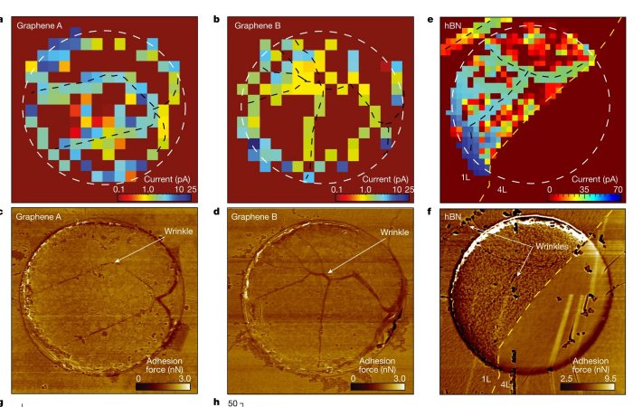 Graphene Discovery Could Help Generate Cheaper And More Sustainable Hydrogen