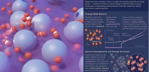 Unusual Behavior Of Quantum 'Strange Metals ' Finally Explained