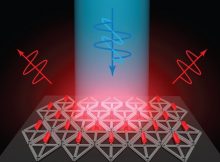 Quantum Rods Could Enhance TVs Or Virtual Reality Devices - New Study