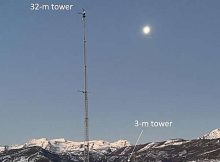 Unraveling The Mysteries Of Fog In Complex Terrain