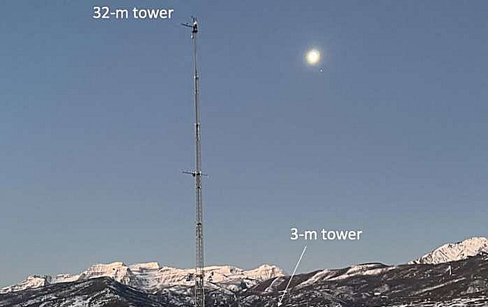 Unraveling The Mysteries Of Fog In Complex Terrain