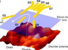 Machine Learning Used To Bridge The Reality Gap In Quantum Devices - New Study