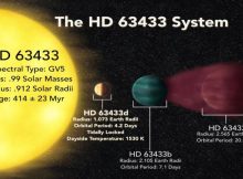 Unbelievably Hot, Earth-Sized And Tidally Locked Planet With A 'Lava Hemisphere' - Discovered