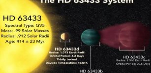 Unbelievably Hot, Earth-Sized And Tidally Locked Planet With A 'Lava Hemisphere' - Discovered