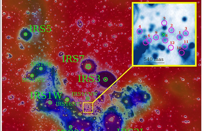 High-Speed Baby Stars Circle The Supermassive Black Hole Sgr A* Like A Swarm Of Bees