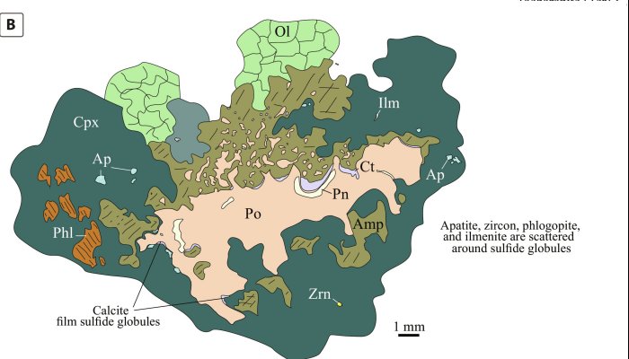 From Mantle To Crust: Solving A Green Metal Mystery