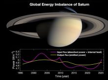 Massive Energy Imbalance On Saturn - Discovered