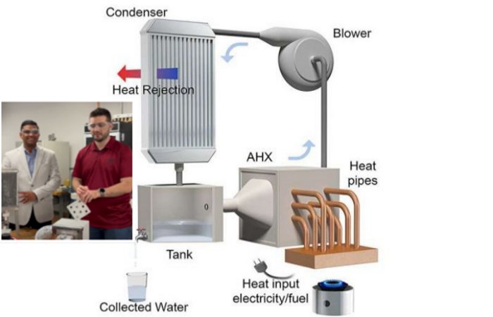 Producing Water Out Of Thin Air - Even In Arid Places