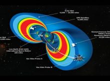 Phenomenon Impacting Earth's Radiation Belts - Discovered