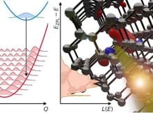 Bright Prospects For Engineering Quantum Light