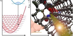 Bright Prospects For Engineering Quantum Light