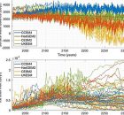 Scientists Predict Rapid Antarctic Ice Loss After 2100 Under Current Emissions