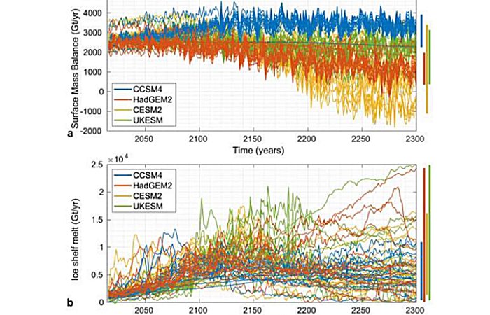 Scientists Predict Rapid Antarctic Ice Loss After 2100 Under Current Emissions