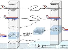 Arctic Cloud Movement Study May Improve Regional Climate Change Understanding