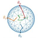 Theoretical Physicists Develop A Method To Model Quantum Gravity In The Laboratory