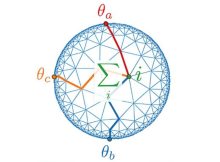 Theoretical Physicists Develop A Method To Model Quantum Gravity In The Laboratory