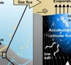 Plausible Geological Setting That May Have Sparked Life On Earth