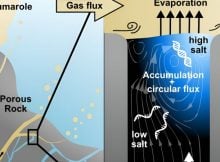 Plausible Geological Setting That May Have Sparked Life On Earth