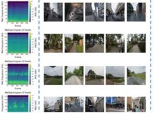 Using AI To Convert Sound Recordings Into Accurate Street Images