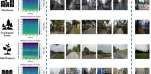 Using AI To Convert Sound Recordings Into Accurate Street Images