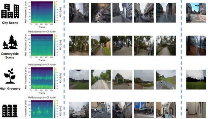 Using AI To Convert Sound Recordings Into Accurate Street Images