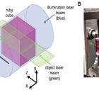 New Discovery: Laser Light Can Cast A Shadow