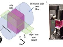 New Discovery: Laser Light Can Cast A Shadow