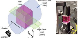 New Discovery: Laser Light Can Cast A Shadow