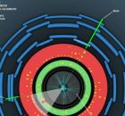 Can Unknown Physics Appear In Higgs Boson Interactions?