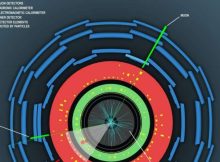 Can Unknown Physics Appear In Higgs Boson Interactions?