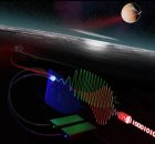 Faster Space Communication With Record-Sensitive Receiver