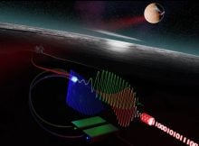 Faster Space Communication With Record-Sensitive Receiver