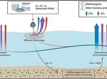 A River Emits Five Times More Methane After Wastewater Treatment - Research