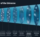 Dark Energy 'Doesn’t Exist' So Can't Be Pushing 'Lumpy' Universe Apart – Study