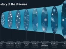 Dark Energy 'Doesn’t Exist' So Can't Be Pushing 'Lumpy' Universe Apart – Study