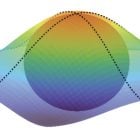 Quantum Geometry Measured For The First Time