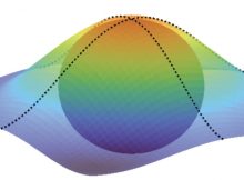 Quantum Geometry Measured For The First Time