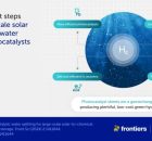 How Revolutionary Technological Advances Could Use The Sun To Source Hydrogen Fuel