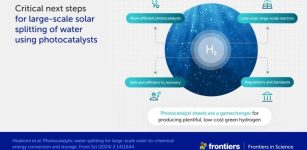 How Revolutionary Technological Advances Could Use The Sun To Source Hydrogen Fuel