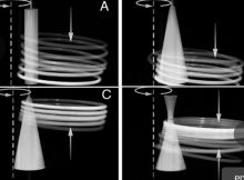 What Kinds Of Body Motions And Shapes Could Successfully Hold A Hula Hoop Up Against Gravity?