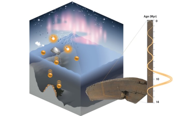 Anomaly In the Deep Sea - Ocean Currents, Stellar Explosion Or Interstellar Collision