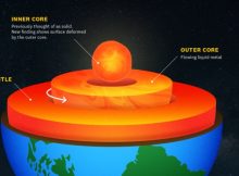 Earth's Inner Core Is Less Solid Than Thought - Structural Changes Detected Near Our Planet’s Center