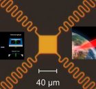 First Experimental Steps Toward Lightsails That Could Reach Distant Star Systems